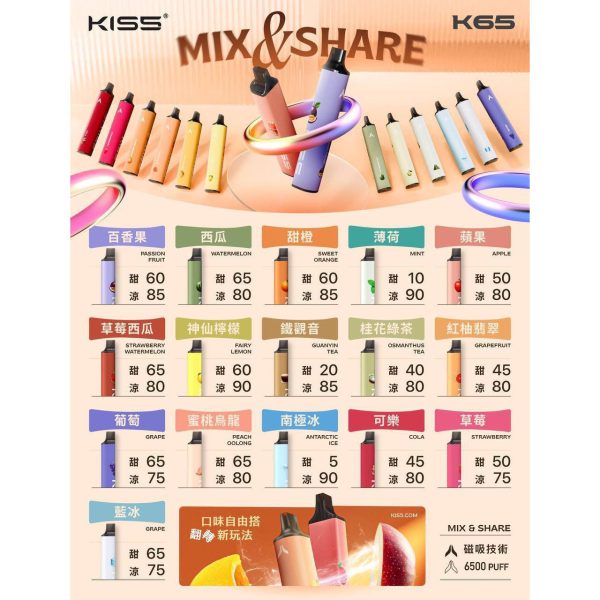 KIS5 6500口 拋棄式/一次性
